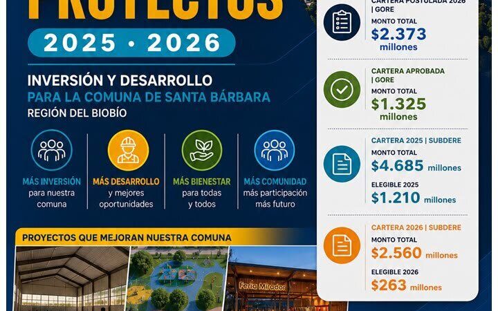 Santa Bárbara avanza con más inversión y más proyectos para nuestra comuna